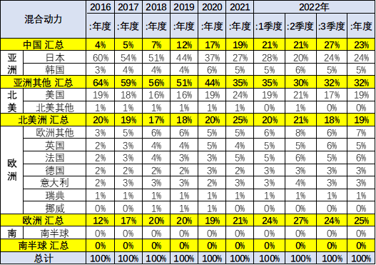 2022款奔馳glc_2022款新能源汽車(chē)_寶馬2012款新x3汽車(chē)乳膠專(zhuān)用腳墊