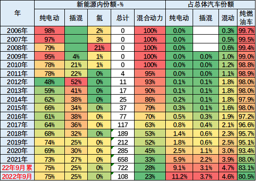 2022款奔馳glc_2022款新能源汽車(chē)_寶馬2012款新x3汽車(chē)乳膠專(zhuān)用腳墊