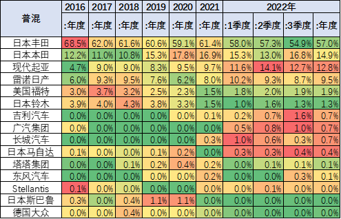 2022款新能源汽車(chē)_2022款奔馳glc_寶馬2012款新x3汽車(chē)乳膠專(zhuān)用腳墊