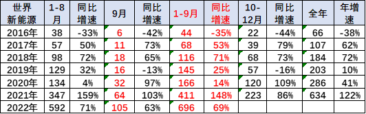 寶馬2012款新x3汽車(chē)乳膠專(zhuān)用腳墊_2022款新能源汽車(chē)_2022款奔馳glc