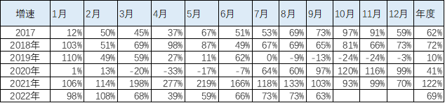 2022款新能源汽車(chē)_寶馬2012款新x3汽車(chē)乳膠專(zhuān)用腳墊_2022款奔馳glc