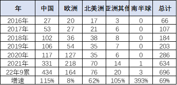 寶馬2012款新x3汽車(chē)乳膠專(zhuān)用腳墊_2022款新能源汽車(chē)_2022款奔馳glc