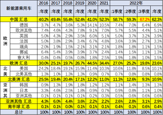 2022款新能源汽車(chē)_寶馬2012款新x3汽車(chē)乳膠專(zhuān)用腳墊_2022款奔馳glc