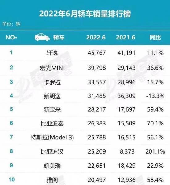 中國汽車銷量排行榜2022年_2017年suv銷量榜_汽車之家銷量排行