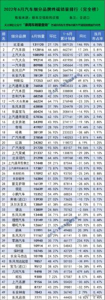 2017年suv銷量榜_中國汽車銷量排行榜2022年_汽車之家銷量排行