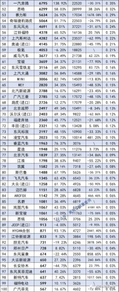 汽車之家銷量排行_中國汽車銷量排行榜2022年_2017年suv銷量榜