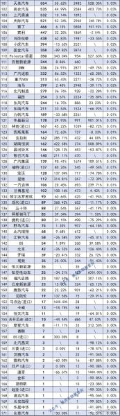 2017年suv銷量榜_汽車之家銷量排行_中國汽車銷量排行榜2022年