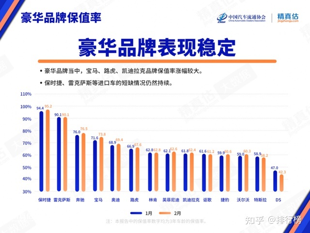 2016汽車品牌銷量排名_2022年汽車總銷量排名_汽車主機(jī)廠銷量排名