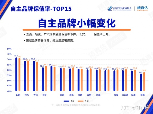 2016汽車品牌銷量排名_2022年汽車總銷量排名_汽車主機(jī)廠銷量排名