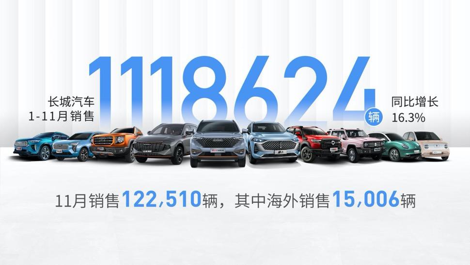 魏派汽車銷量_派喜銷量_駿派a70e11月份銷量