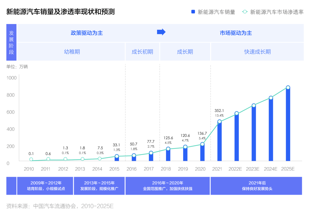 2022款奔馳glc級(jí)渲染圖_2019款汽車(chē)二手車(chē)9成新_2022款新能源汽車(chē)