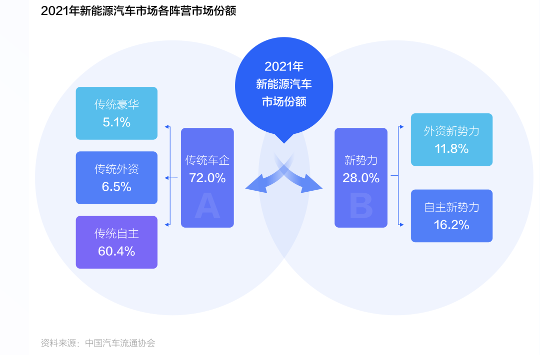 2019款汽車(chē)二手車(chē)9成新_2022款新能源汽車(chē)_2022款奔馳glc級(jí)渲染圖