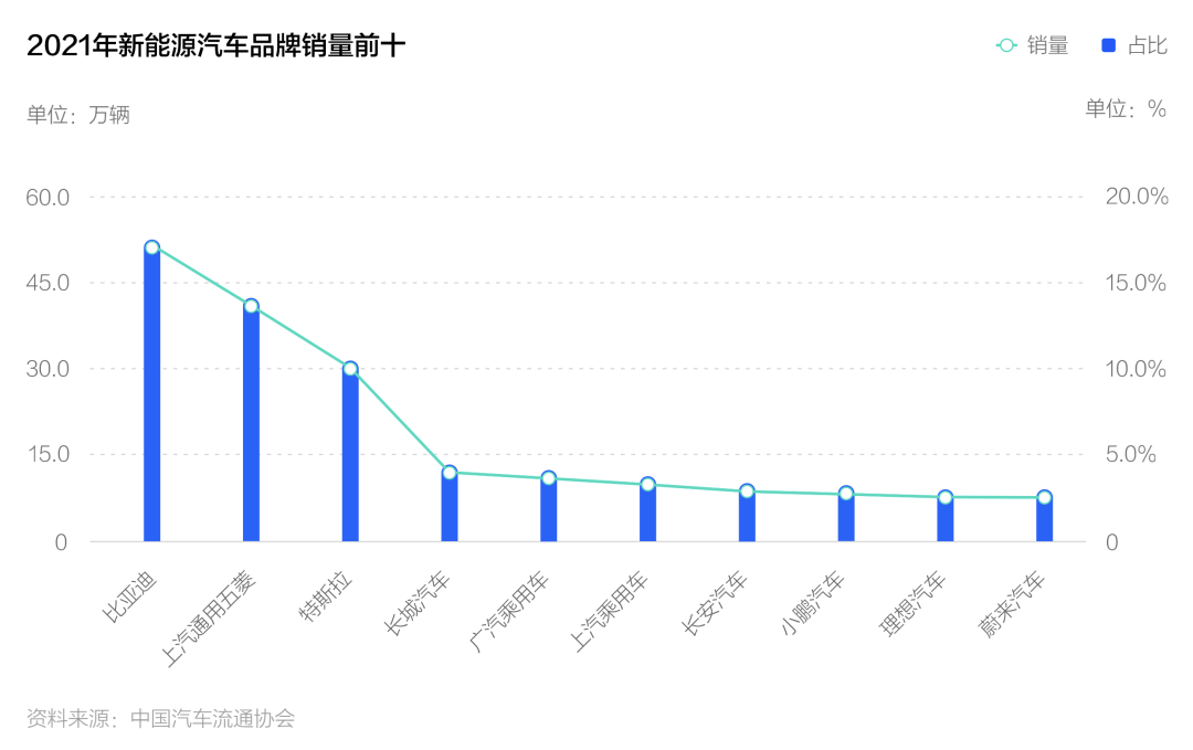 2022款奔馳glc級(jí)渲染圖_2022款新能源汽車(chē)_2019款汽車(chē)二手車(chē)9成新