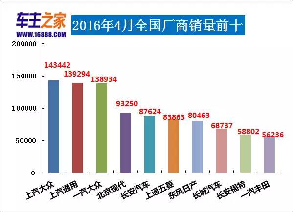 5月suv銷量排行_2017年9月suv銷量排行_2022suv4月銷量排行榜