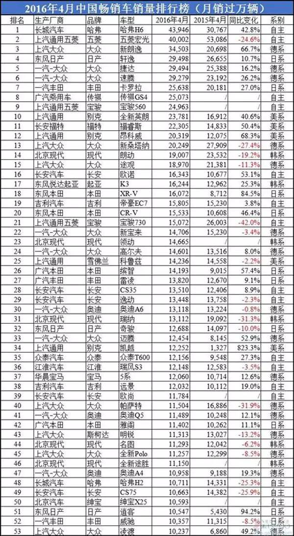 5月suv銷量排行_2022suv4月銷量排行榜_2017年9月suv銷量排行