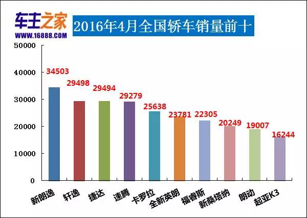 2017年9月suv銷量排行_5月suv銷量排行_2022suv4月銷量排行榜