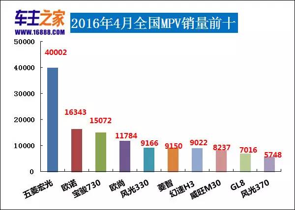 5月suv銷量排行_2022suv4月銷量排行榜_2017年9月suv銷量排行