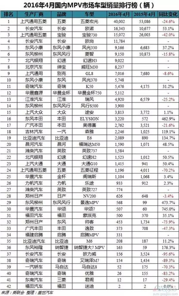 2017年9月suv銷量排行_2022suv4月銷量排行榜_5月suv銷量排行