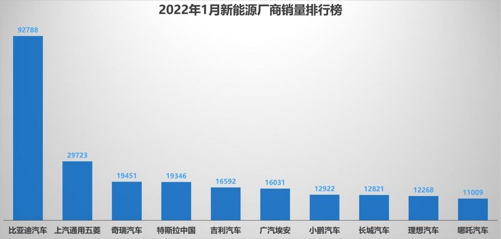 中大型車銷量排行榜_日本漫畫銷量排行總榜_b級車銷量排行 2016