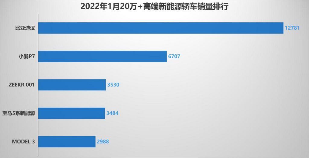 中大型車銷量排行榜_b級車銷量排行 2016_日本漫畫銷量排行總榜