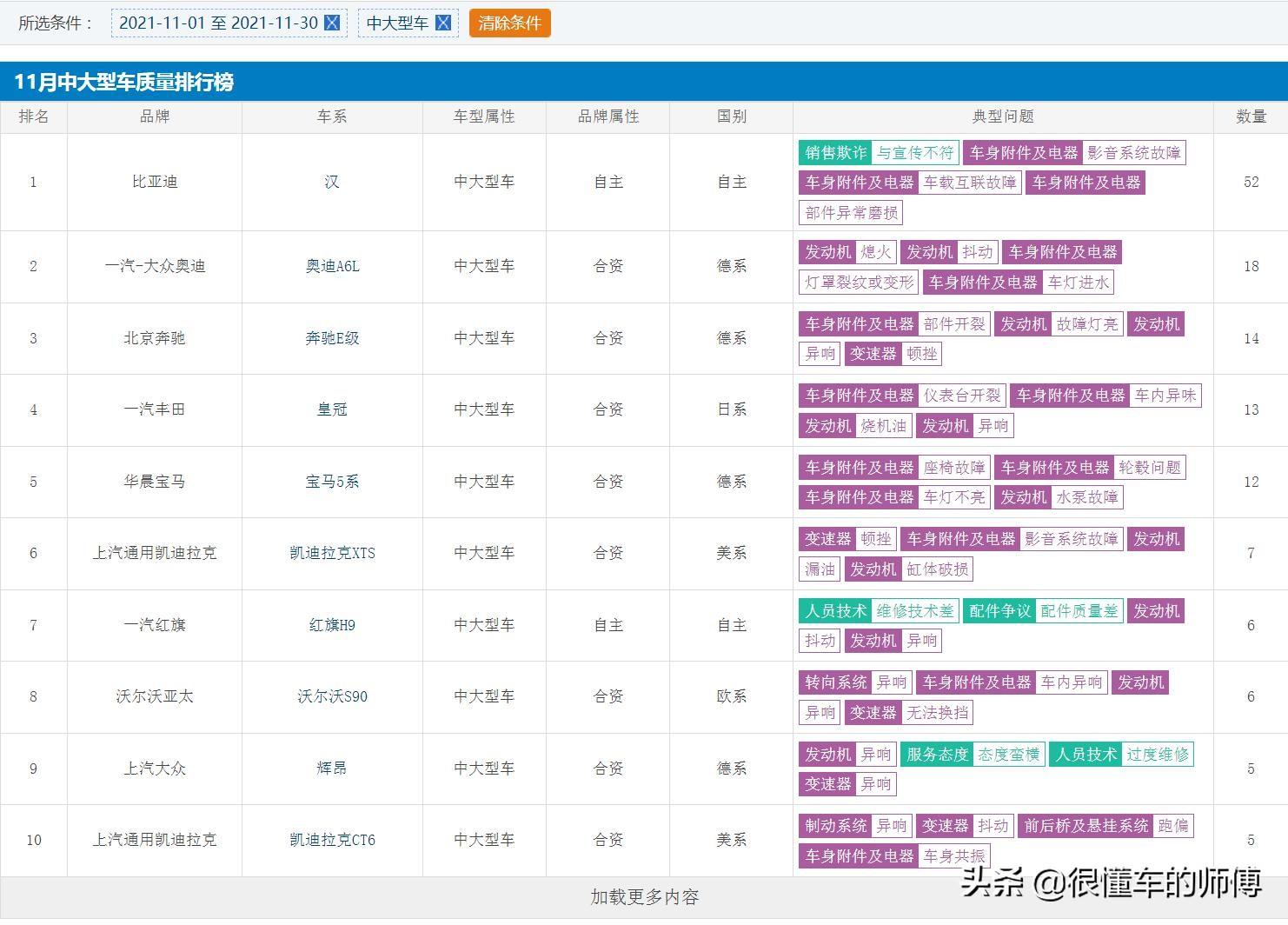 兩廂車銷量排行_中大型車銷量排行榜_豪華大型車銷量排行榜