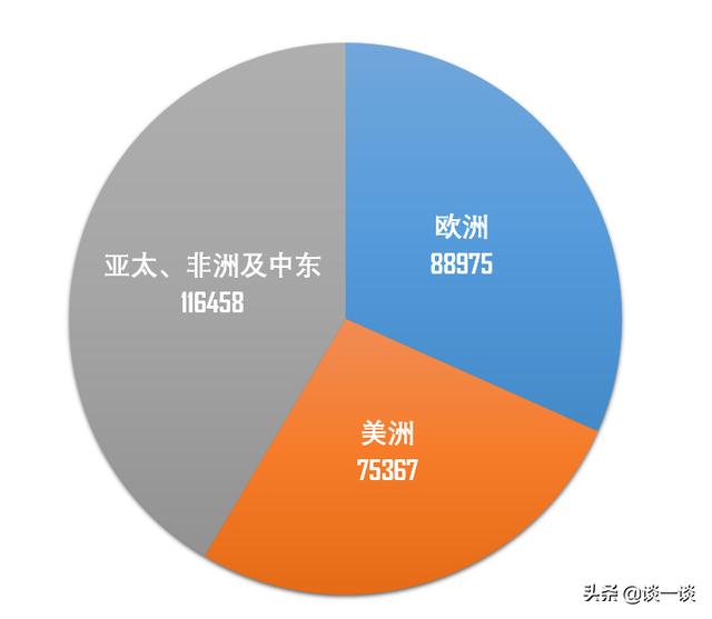 帕拉梅拉全球銷量占比_帕拉梅拉有聲浪嗎_帕拉梅拉加尾翼