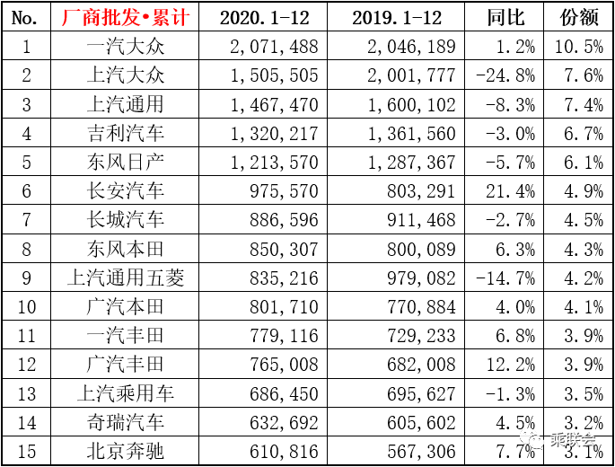 中大型車銷量排行榜_兩廂車銷量排行_15年緊湊型車銷量排行