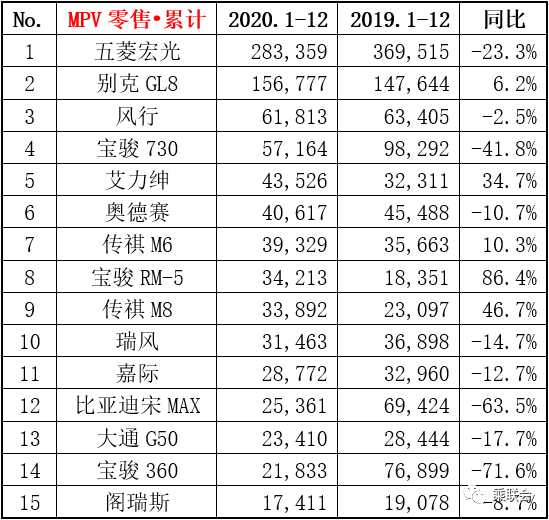 兩廂車銷量排行_15年緊湊型車銷量排行_中大型車銷量排行榜