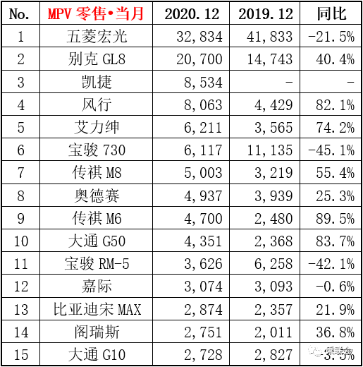 15年緊湊型車銷量排行_中大型車銷量排行榜_兩廂車銷量排行