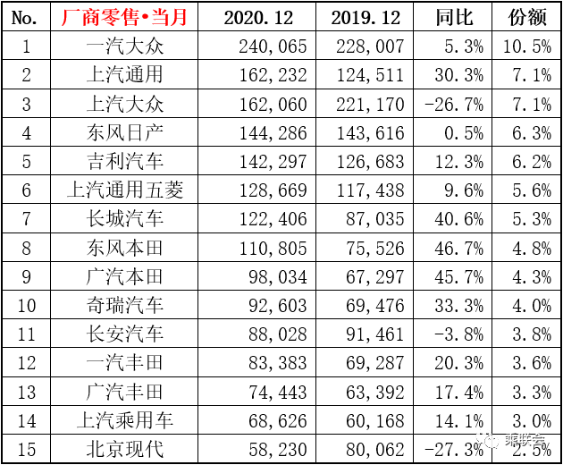 15年緊湊型車銷量排行_中大型車銷量排行榜_兩廂車銷量排行