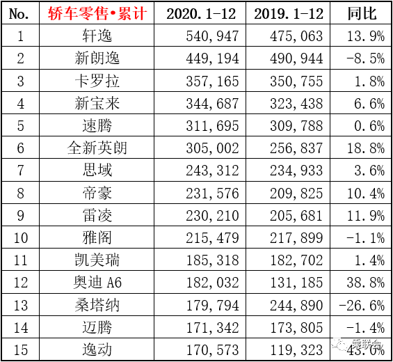 中大型車銷量排行榜_15年緊湊型車銷量排行_兩廂車銷量排行