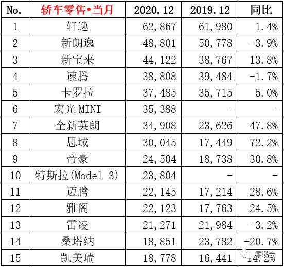 中大型車銷量排行榜_兩廂車銷量排行_15年緊湊型車銷量排行