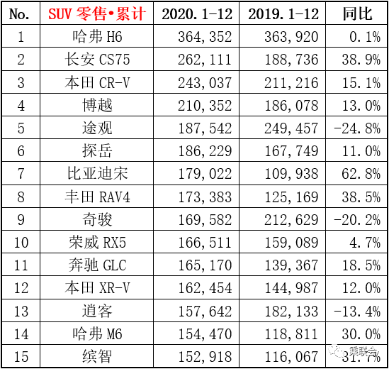 15年緊湊型車銷量排行_中大型車銷量排行榜_兩廂車銷量排行