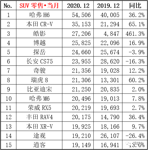 兩廂車銷量排行_中大型車銷量排行榜_15年緊湊型車銷量排行