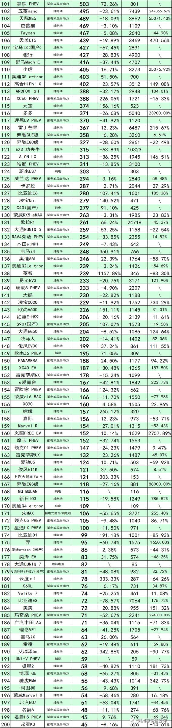 2018年6月份b級(jí)車銷量排行_2022年三月份汽車銷量排行榜完整版_2月份汽車suv銷量排行