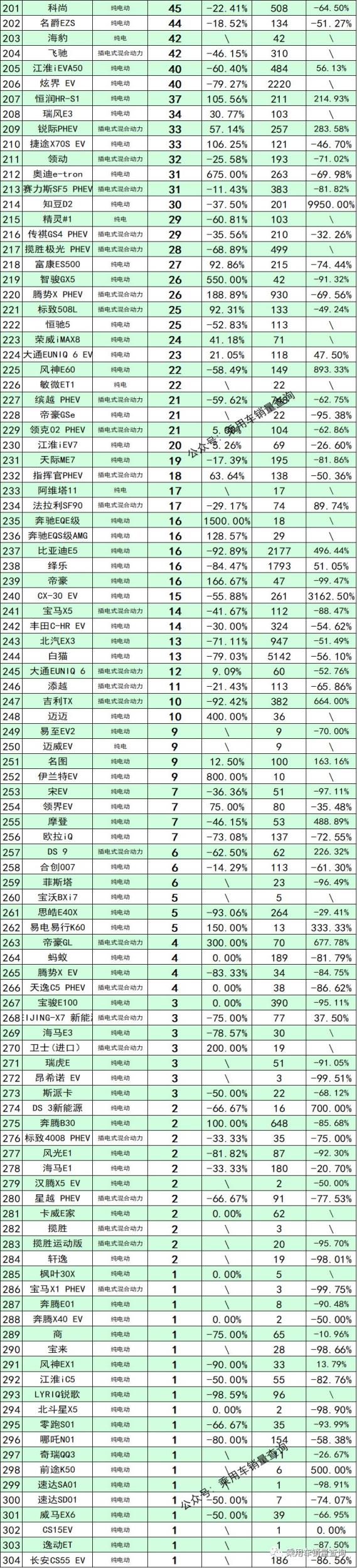 2月份汽車suv銷量排行_2018年6月份b級(jí)車銷量排行_2022年三月份汽車銷量排行榜完整版