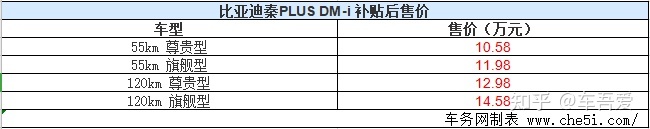 比亞迪mpv車型_比亞迪最新車型_比亞迪秦2022新車型