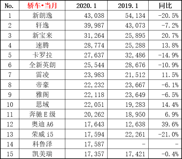 日本漫畫銷量排行總榜_2022屬狗男人全年運(yùn)勢(shì)1982_2022轎車銷量排行榜全年