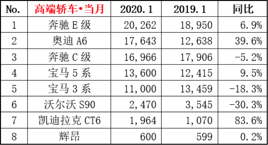 日本漫畫銷量排行總榜_2022屬狗男人全年運(yùn)勢(shì)1982_2022轎車銷量排行榜全年