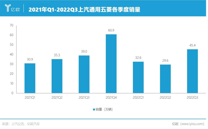 2016款五菱榮光v新車多少錢?_五菱新車報(bào)價(jià)2022款_2015款五菱宏光s報(bào)價(jià)