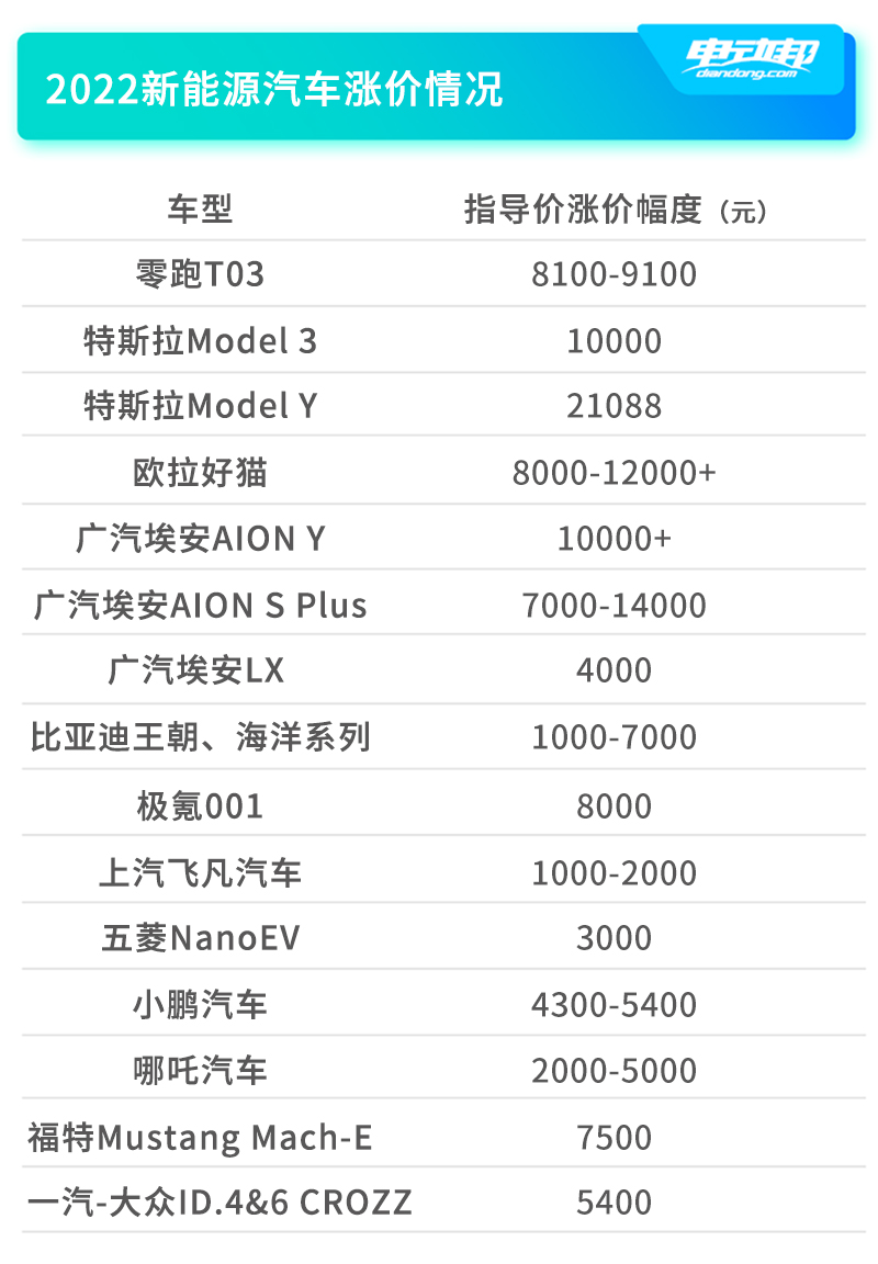 2015年b級(jí)車銷量排行_2022年2月中大型車銷量排行_2018中國豪車銷量排行