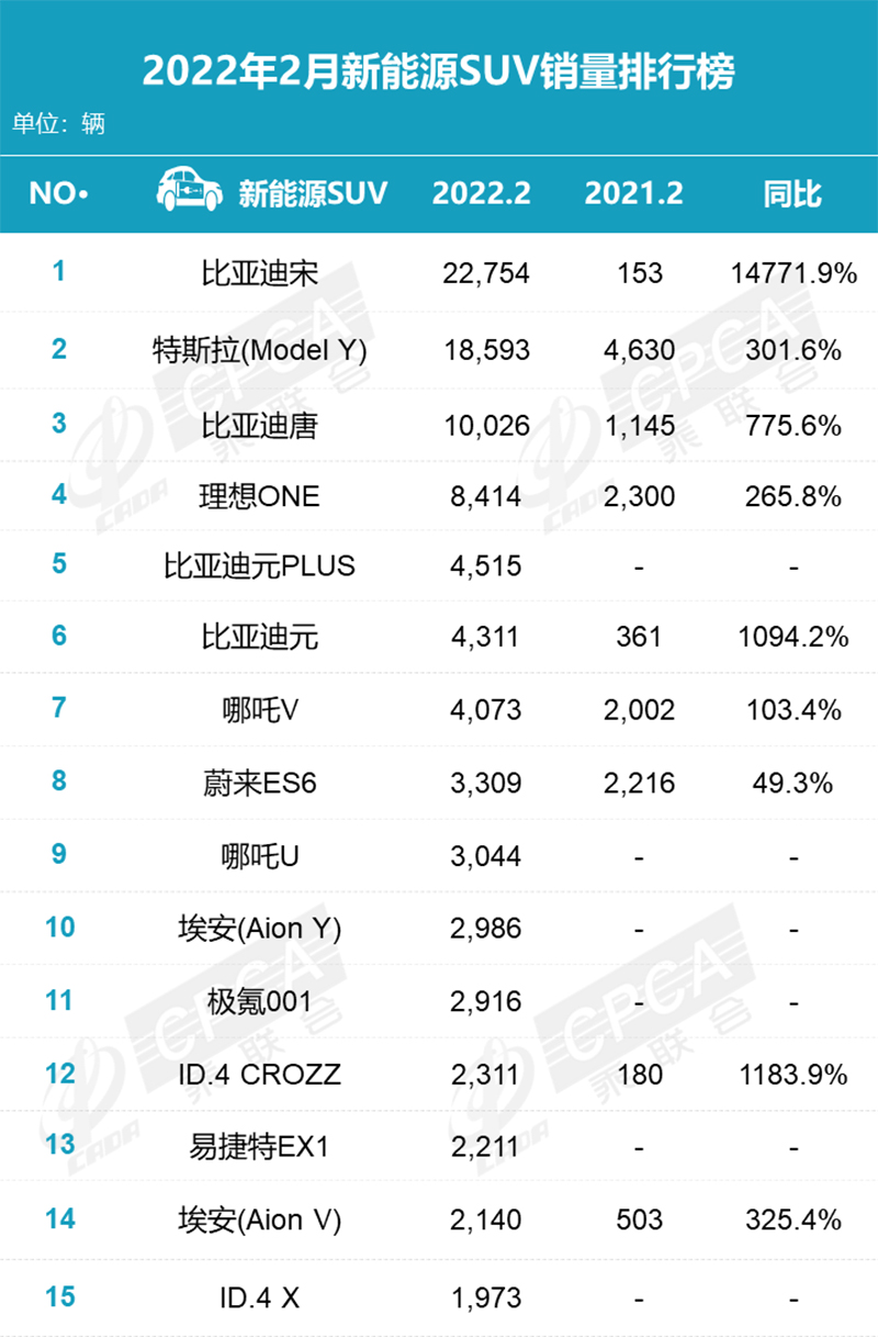 2015年b級(jí)車銷量排行_2018中國豪車銷量排行_2022年2月中大型車銷量排行