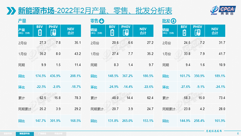 2015年b級(jí)車銷量排行_2022年2月中大型車銷量排行_2018中國豪車銷量排行