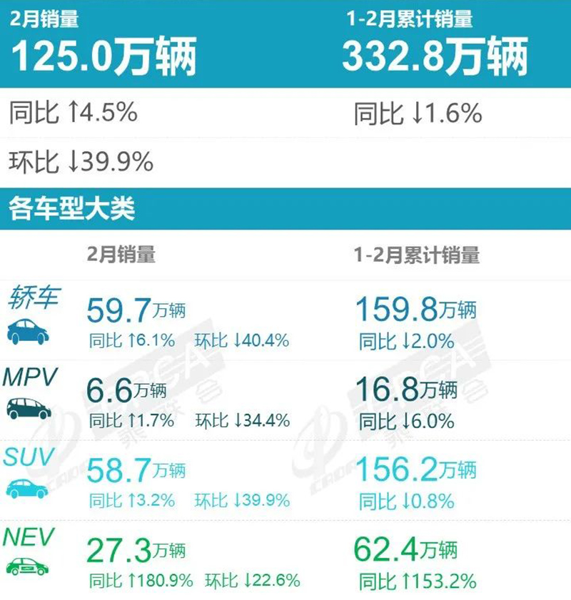 2018中國豪車銷量排行_2022年2月中大型車銷量排行_2015年b級(jí)車銷量排行