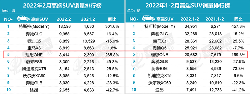 2018中國豪車銷量排行_2015年b級(jí)車銷量排行_2022年2月中大型車銷量排行