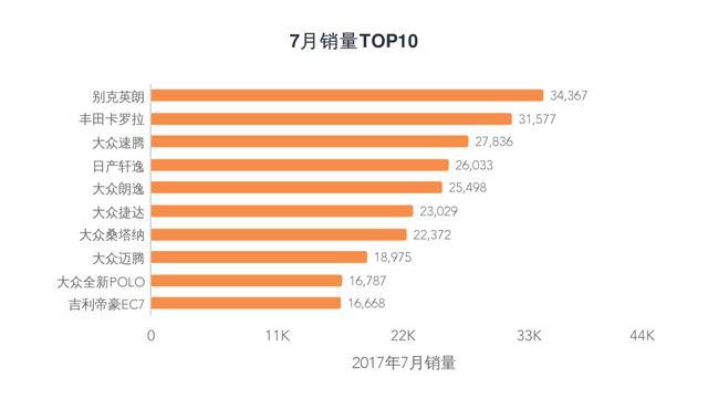 全國銷量最多的汽車_全國銷量第一的汽車_汽車全國銷量排名