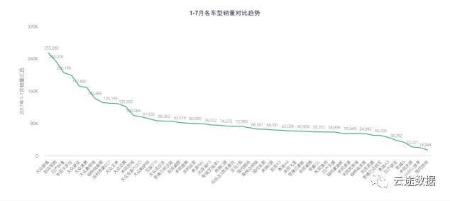 全國銷量第一的汽車_全國銷量最多的汽車_汽車全國銷量排名