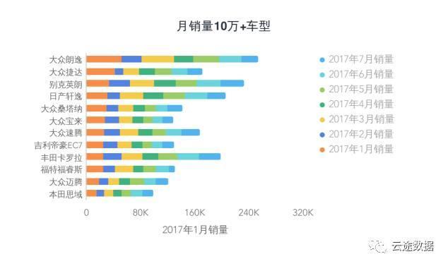 全國銷量最多的汽車_全國銷量第一的汽車_汽車全國銷量排名