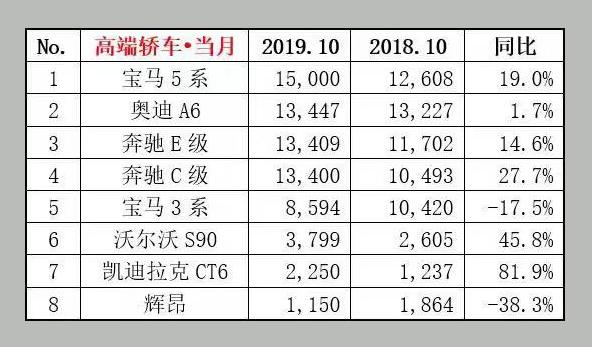 2022年屬兔的全年運(yùn)程_2022年屬鼠人全年運(yùn)勢(shì)_2022轎車銷量排行榜全年