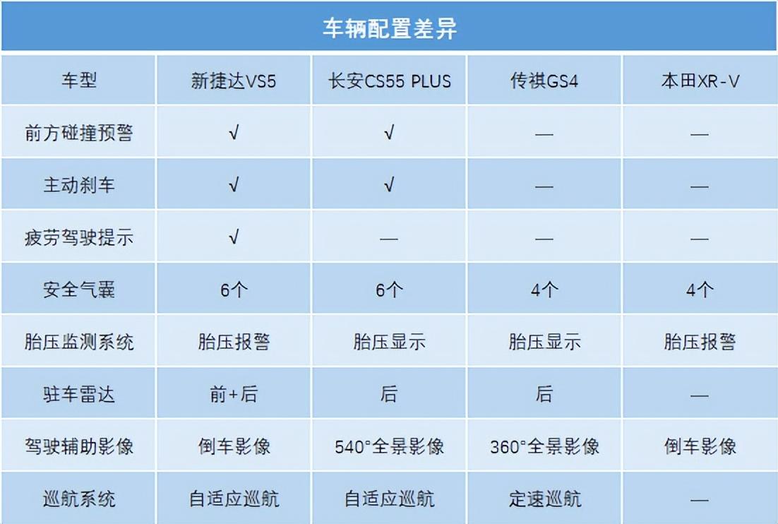 12萬左右口碑最好的suv，十二萬落地的合資suv排名